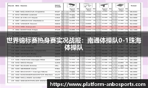 世界锦标赛热身赛实况战报：南通体操队0-1珠海体操队